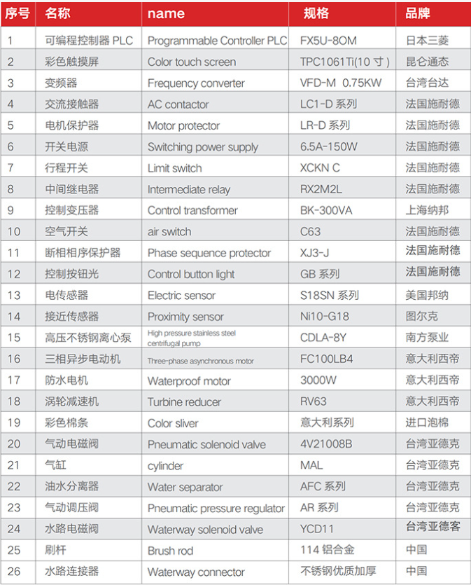 加油站全自動電腦洗車機